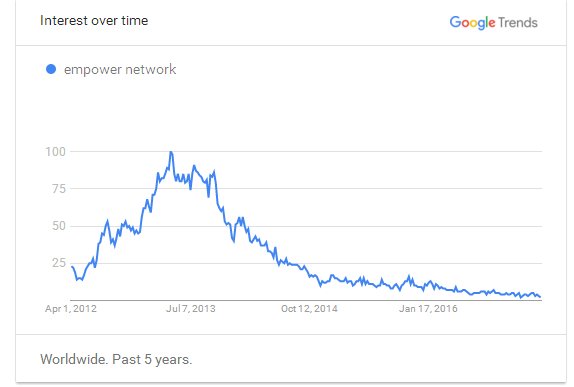 the-empower-network